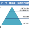 【引越し】土日出版流！書籍の作り方