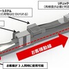 スマートレーンは遅かった．