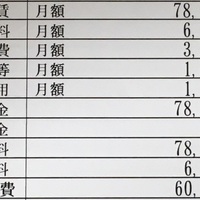 実際どうなの 大東建託 サラリーマンの雑記帳 実際どうなの 大東建託 サラリーマンの雑記帳