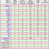 2022年最後のDXCCエンドースメント