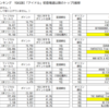 ビルボードジャパンとオリコンの複合指標チャートの差、そして"数(を積むこと)の論理"の問題を考える