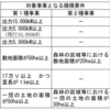 再エネ業界ニュース：長野県における環境影響評価（環境アセスメント）制度の見直し議論 太陽光発電を規制対象に