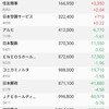 日経平均株価が下がったのに