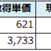 保有株の含み損益（2019年1月4日時点）