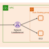 AWSのIPv6通信(NLB-EC2)