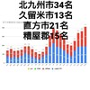 1月17日(日)の福岡県の新型コロナウィルス情報