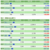 保有銘柄について(2022年1月18日)