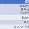 HLA-B~の簡単な覚え方･ゴロ