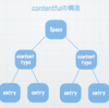 【Next.js】【contentful】動的なルーティングを利用した詳細ページの作成