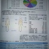 線維筋痛症の基本情報と署名活動