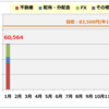 2020年1月 不労所得まとめ