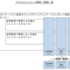 ITIL4を深掘ってみる(2/5)-1.プロセスがプラクティスに変わった理由