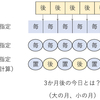 今日は今日なのか―「おき」と「ごと」を巡る話に、「後」を添える