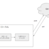 ローカルにおけるGitコマンド