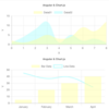 Angular でChart.js を使う