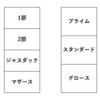 現在の東証ってどうなってるの？