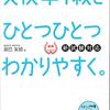 中1で英検準1級一次合格！！