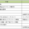 第3回黒ブラ 参加申請フォーム設置のご案内