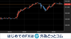 来週のドル円相場はどうなる？3/25週のイベント予定