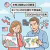 【前日の米国株】3指数はそろって３日続落　中東情勢懸念で原油高、英金利につられてか米金利上昇も重荷　SOXは４日ぶり反落　2026年7月21日