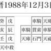 算命学的　ベッキーと川谷くんの運勢 Part2