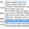 httpサーバで PXELINUX しちゃうYO！