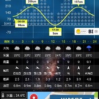 6月25日釣行記録（宮崎チニング）