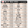 値上げリストを見ながら色々呟いてみる＋アメリカが中国に擦り寄ってる…ってことは、日本、孤立して焼け野原？