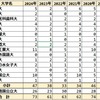 2024年 相模原中等 難関国公立大学合格者数 過去6年実績 