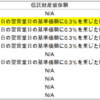 【投資信託_201808買い増し】