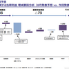 【24.2・3Ｑ】ＩＮＰＥＸ、三菱ＨＣキャピタルの決算振り返り＆感想記事