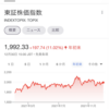 TOPIXが年初来11.02%の上昇！