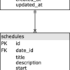 LaravelでREST APIのJSONを柔軟に変形させたい