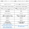 2024年度年間ソングチャートを比較…ビルボードジャパンのみ信頼可能と考える理由