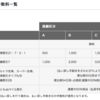 JAL国内線先得のキャンセル期限とキャンセル料はいつからいくらかかる？