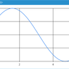 F#でなるべく簡単にグラフ表示をさせたい　その4
