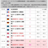 7月24日月曜日