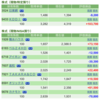 保有銘柄について(2022年6月29日)