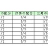 遺言問題（２）の解