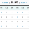 2019年の読書を振り返る