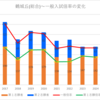 【2024春】鶴城丘(総合)の一般入試倍率【2017~2024の比較】