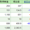 今週の含み損益（５月５週目　最終週）