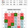 8/30 火曜日　台風への備え