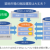 豊洲がどうのこうのという前に築地を使い続けるのは大問題！ 図解でわかる築地市場の問題点（後編）