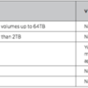 VMware vSphere 5.0 概要 - Storage