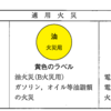 平成23年6月実施1級小型44：防火・防災の知識に関する記述