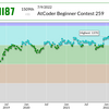 AtCoder Beginner Contest 259