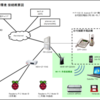  DNS (BIND9) を chroot 環境で起動