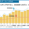 ランニングをする人は増えてきているのか？