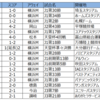 2024年の観戦を振り返る